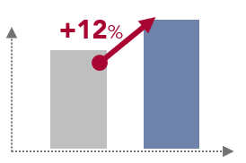 EBITDA